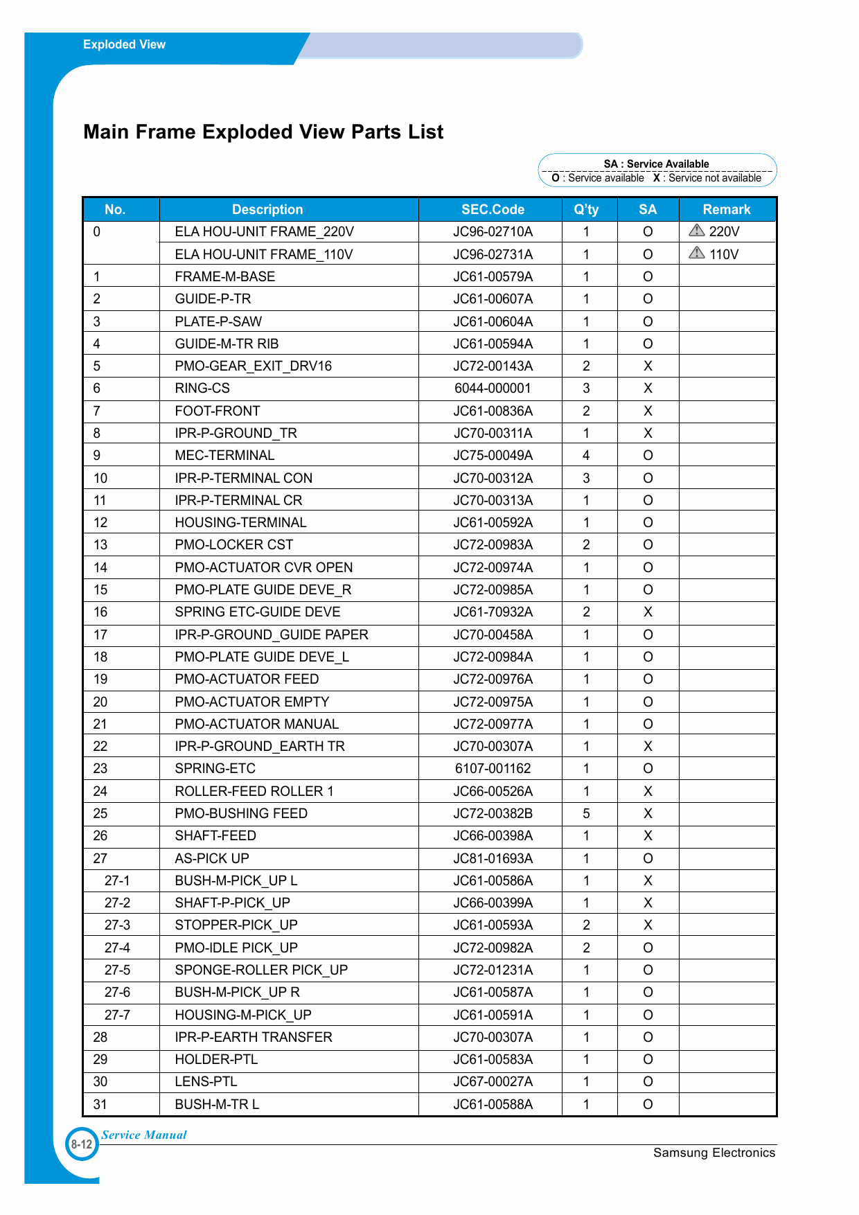 Samsung FACXIMILE SF-560 Parts Manual-6